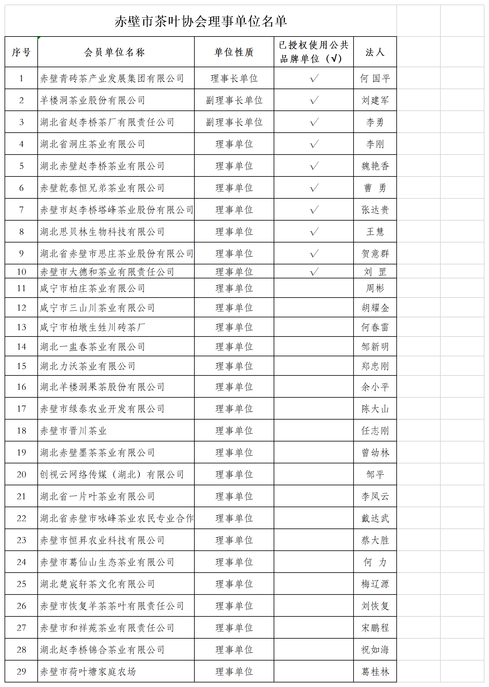 协会已授权使用公共品牌单位.png